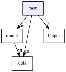 /builds/sns3/satellite/satellite/test